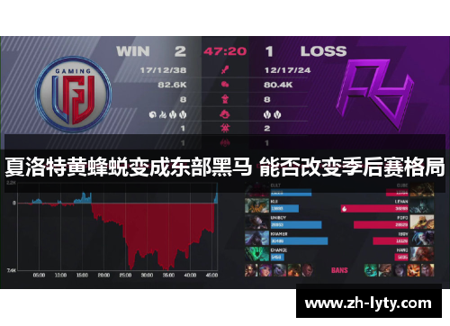 夏洛特黄蜂蜕变成东部黑马 能否改变季后赛格局