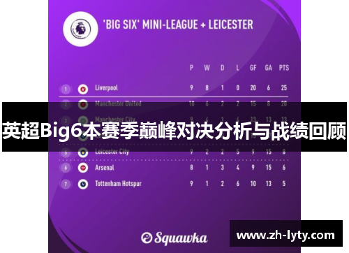 英超Big6本赛季巅峰对决分析与战绩回顾