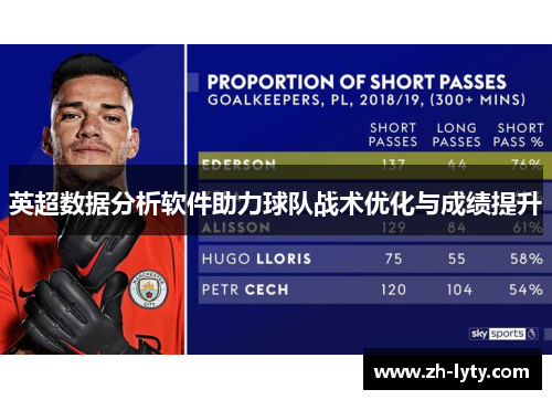 英超数据分析软件助力球队战术优化与成绩提升